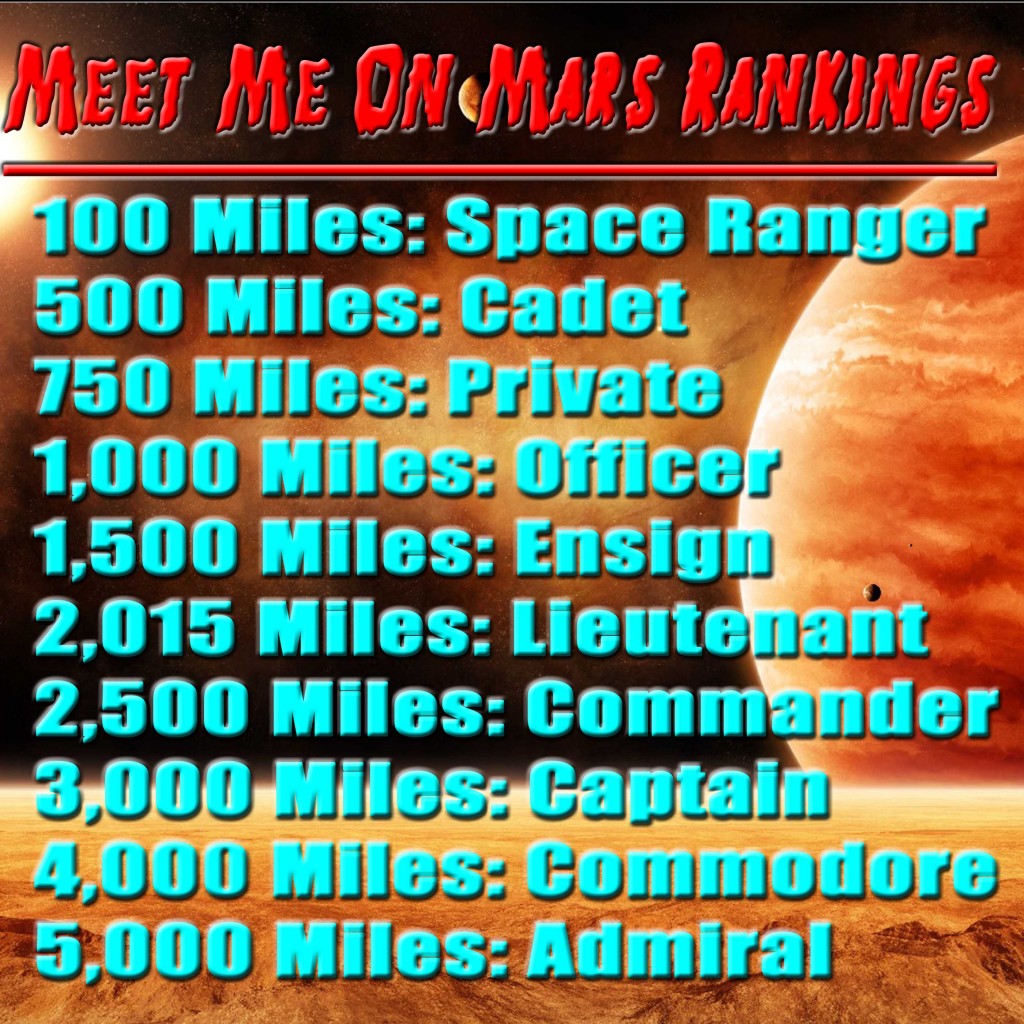Mars Rankings